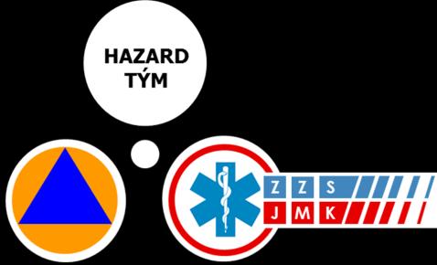 Biohazardtým ZZS JmK Je skupina zaměstnanců se speciální přípravou a prostředky Účel: