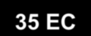 5 4 3 2.2 2.4 2.6 2.8 3.0 3.2 3.