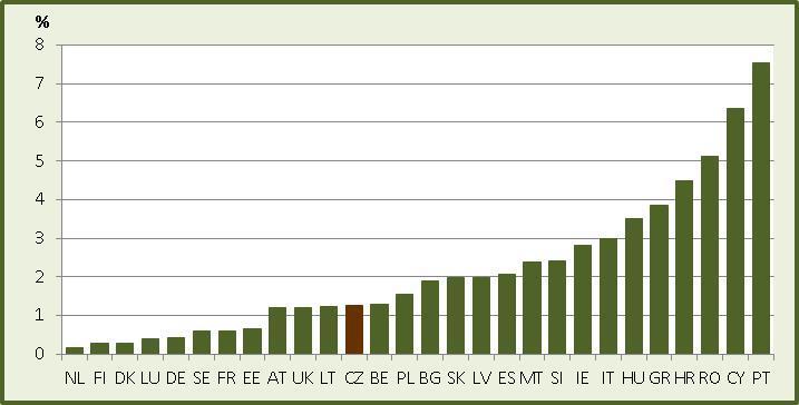 Existuje u nás mezigenerační chudoba?