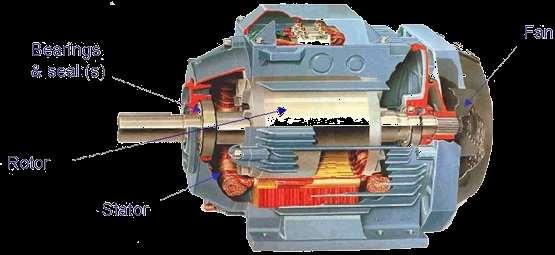 Asynchronní motor je točivý elektrický stroj - motor, pracující na střídavý proud.