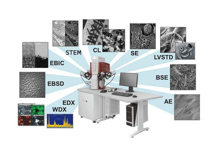 Elektronová mikrosonda REM (TEM) + spektrometr (el.