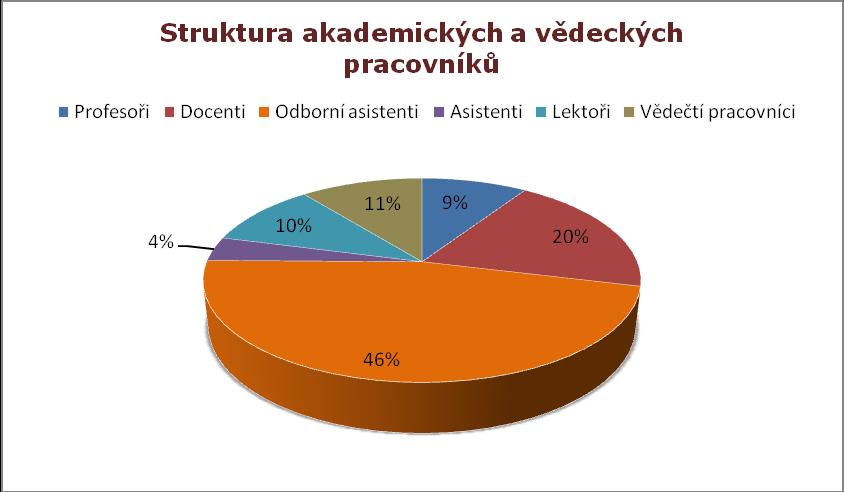 CELKEM Výroční zpráva o činnost 2011