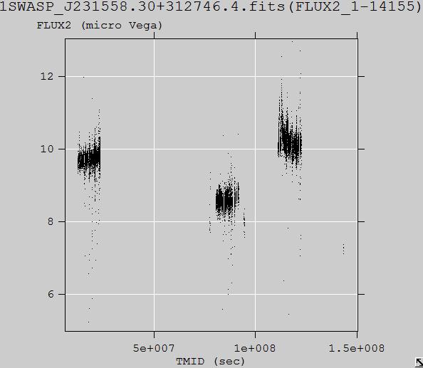 Obrázek 6.11: Graf reziduí světelné křivky pro exoplanetu WASP-10b v noci 31.8./1.9. 2010.