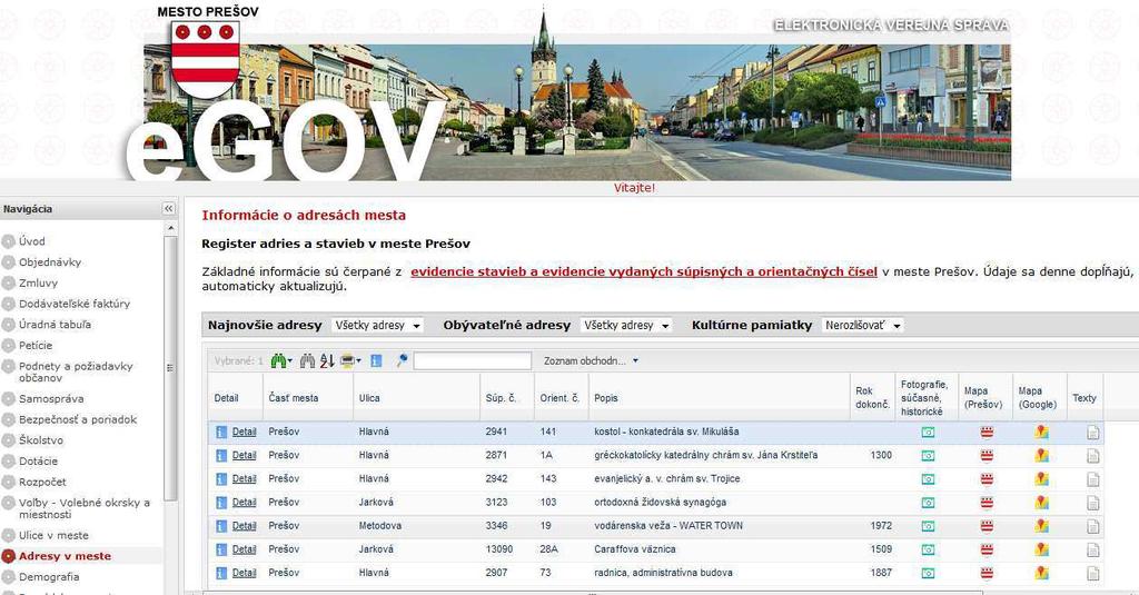 Prešovský register adries aktuálne obsahuje 15.