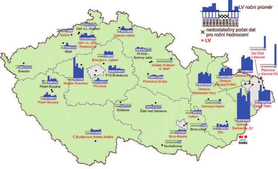 2002-2012 na vybraných lokalitách Zdroj dat: ČHMÚ Obrázek 59: Roční průměrné