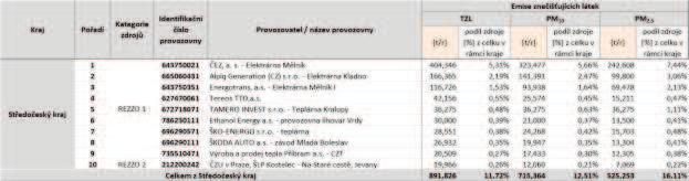 C.5.4 Průměrné roční koncentrace arsenu Imisní limit pro arsen je stanoven ve výši 6 ng.m -3.