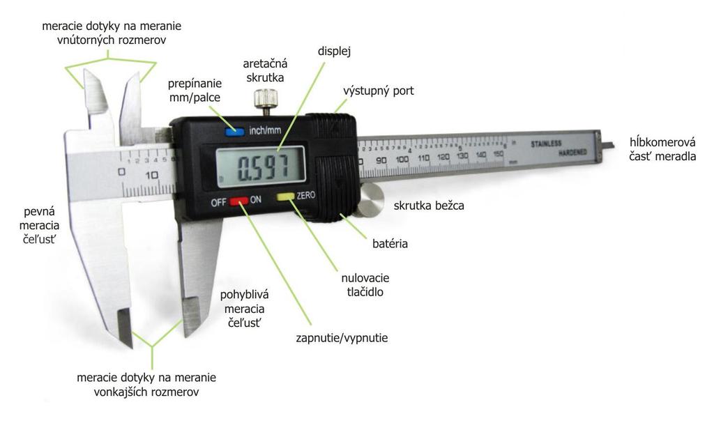 - vyrábajú sa na prenášanie dĺžok 100, 150, 200, 250 a 300 mm.