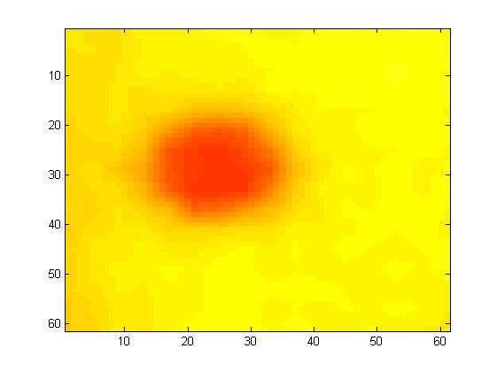 Obr. 7.8 Vlastní interpolace i =3, 61x61 Z obrázku je patrné, že algoritmus splnil očekávání.