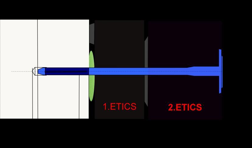 Vzorec pro výpočet správné délky kotvicí hmoždinky EETTIICCSS MAAMUUTT--TTHEERRM nnaa VVKKZZSS L a = H nom + a 1 + a 2 + H D1 + a 3 + H D2 H 1 = H nom + 10mm d D L a H D1 H D2 min.