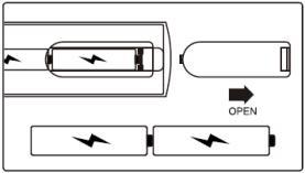 (Dialkový ovládač) Vloženie bateriek Napájanie Vložte malý kábelový adapter do zariadenia zo zadnej strany do DC IN vstupu a druhú stranu napojte do elektriny pri 220V. Vkladanie bateriek: 1.