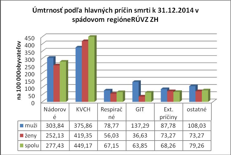 A. Organizácia a podmienky činnosti oddelenia výchovy k zdraviu vrátane Poradenského centra ochrany a podpory zdravia a.