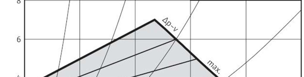 1-8 ( 1 m 8 m) U= 230V, I= 1,37 A, P= 310W, Teplotní rozsah