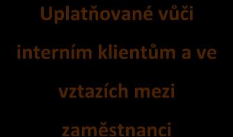 hierarchickou organizační kulturu, kdy zaměstnanci a zaměstnankyně