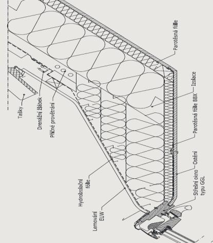 KOTVENÍ DESEK - KONTRALATĚ A VRTY Pro sklon střechy 30 a více se obvykle používají kontralatě výšky 40, které vytvářejí mezi dřevovláknitou deskou a střešní krytinou provětrávanou vzduchovou mezeru.