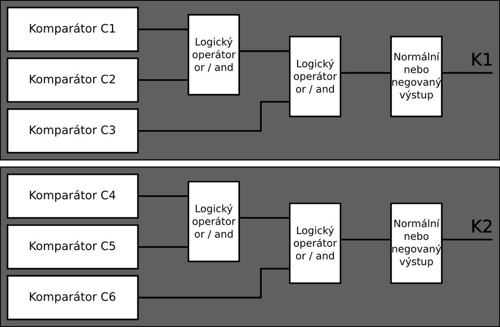 8.3. Alarmové menu - AL Analyzátor sítě PLA33 (mimo verzi PLA33L) je vybaven dvěma vstupy / výstupy, které mohou být nastaveny ve čtyřech provozních stavech.