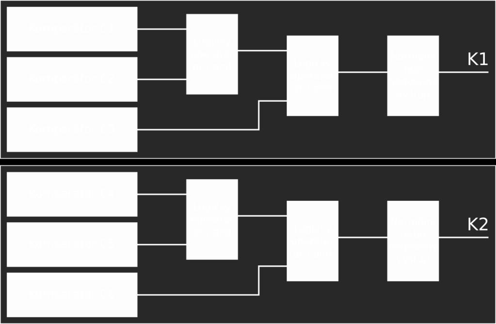 Každý výstup, který je nastaven jako alarmový, sestává ze tří komparátorů svázaných dvěma logickými funkcemi dle následujícího obrázku: Komparátory C1, C2 a C3 jsou přiřazeny k výstupu K1 a