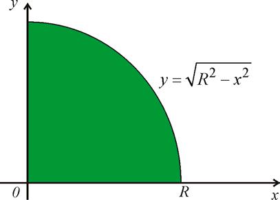 Obsh rovinné oblsti P= sin d sin d+ sin d Potřebnou primitivní funkci k funkci y = sin nlezneme metodou per prtes: u = sin v= sin d= = cos + cos d= sin cos u = cos v = Dosdíme příslušné meze: P = [