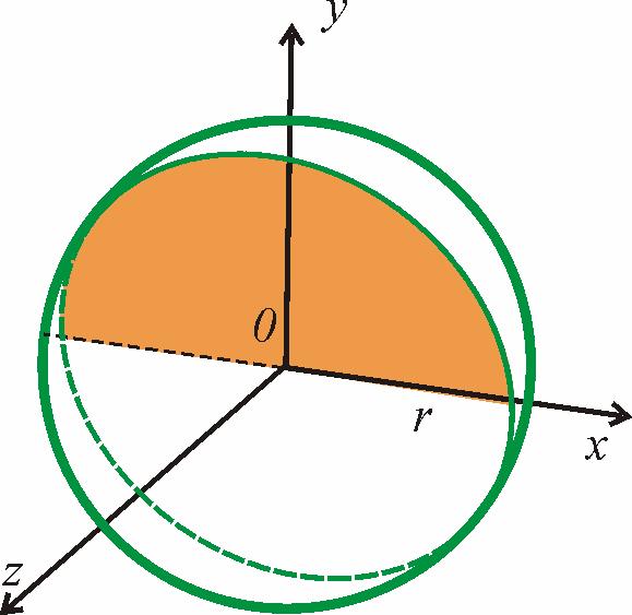 Příkld Odvoďte vzth pro výpočet objemu koule o poloměru r > Objem rotčního těles Řešení: Rovnice kružnice se středem v počátku poloměrem r je + y = r Odtud y =± r, přičemž < rr, > Rotcí horní