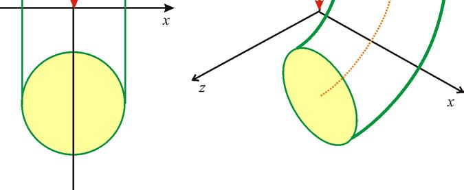 hrnice rotující oblsti tvořen dvěm křivkmi f ( ) = R+ r = pro < rr, > Objem nuloidu g ( ) R r dostneme jko rozdíl objemů dvou těles (obr 9): r r V = f ( ) g (