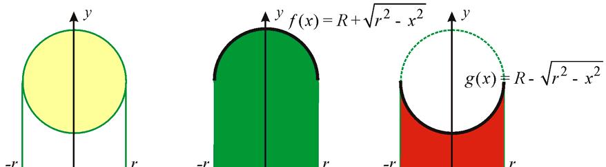 Objem rotčního těles sin u = Rr u + = Rr = Rr V = r f ( ) d - r r g ( ) d r Obr 9 Výpočet objemu nuloidu Poznámk Při výpočtu integrálu byl použit