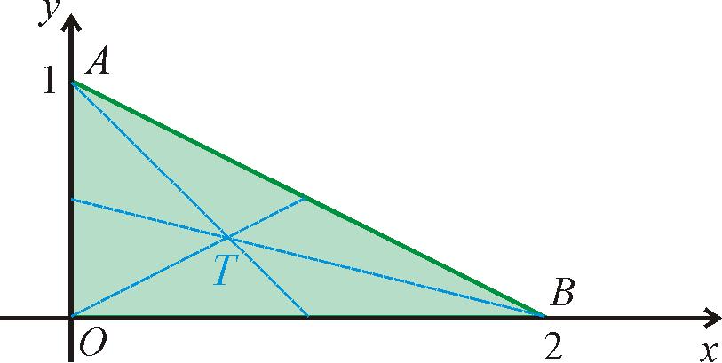 5 Fyzikální plikce Příkld 5 Vypočtěte souřdnice těžiště trojúhelník s vrcholy O = (,), A = (,) B = (,) Řešení: Strn AB dného trojúhelník leží n přímce y = ( ), tj y = Rovinná oblst je ohrničen shor