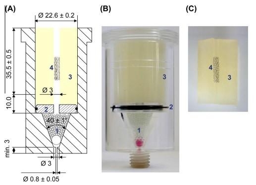 Obr. 20: (A) a (B) Schéma a fotografie průtokové cely pro disoluci léčivé látky ze stentů; (C) Podélný řez hydrogelovým válečkem s implantovaným stentem; (1) Skleněné kuličky, (2) Disky z akrylového