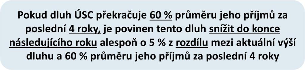 Fiskální pravidlo Nesníží li ÚSC dluh o povinné minimum: Stát dočasně pozastaví převod výnosu daní ve výši 5 % z rozdílu mezi výší dluhu ÚSC a 60 % průměru jeho příjmů za