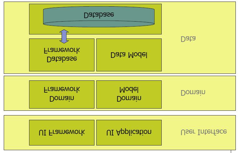 Příklad kombinované architektury c 2005-2007 Michal