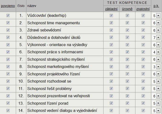 21. Nastavení testů kolegům Pokud se organizace rozhodne, že hodnocení pojme jako hodnocení dle principů 360 0 zpětné vazby, pak je v tomto kroku nutné nastavit všem hodnoceným pracovníkům, kdo a ve