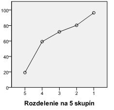 Ukážky