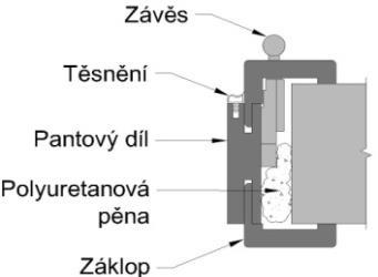 ZÁRUBNĚ Nabídku dekorů, termíny dodání naleznete na ZÁLOŽCE OBLOŽKOVÉ ZÁRUBNĚ, SLEPÉ ZÁRUBNĚ Doporučený rozměr stavebního otvoru: Zárubeň otvíravá (slepá): + 10 cm, výška + 5 cm (např.