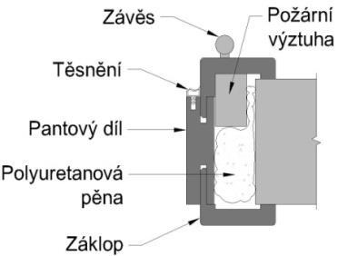 dveře (str. 3) synchro PÓR (2) zvolte KAŠÍROVANOU bílou standard PVC FÓLIE BÍLÉ RAL (4) zárubeň. 6090 (1) 2 166 2 287 2 408 2 408 2 166 + 787* 2 166 + RAL* 2) Pro EBC dveře (str.