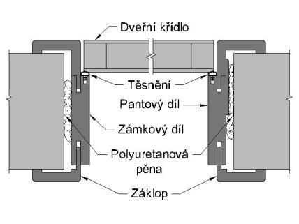 PVC FÓLIE / PÓR EBC PVC FÓLIE / PÓR EBC BEZFALCOVÉ DVEŘE Nabídku modelů dveří naleznete na str. 37 Nabídku dekorů, skel, termíny dodání naleznete na ZÁLOŽCE; doplňky na str.