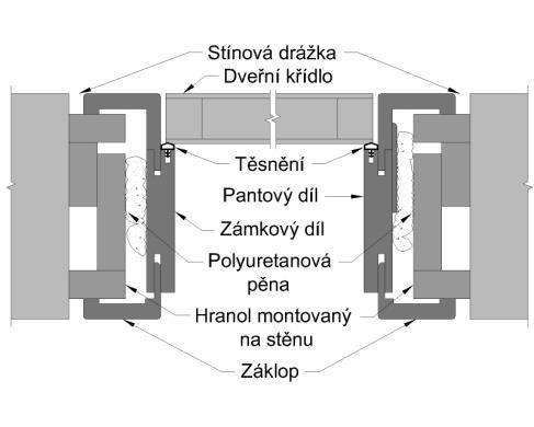 Bezfalcová zárubeň oproti okolní zdi vystupuje do prostoru o 16 mm. Bezfalcová zárubeň je osazena skrytými závěsy (panty).