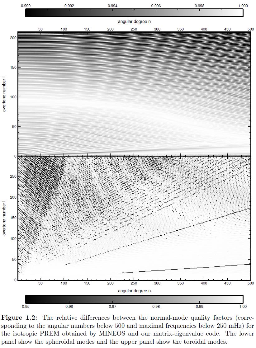 250mHz T S 19.11.