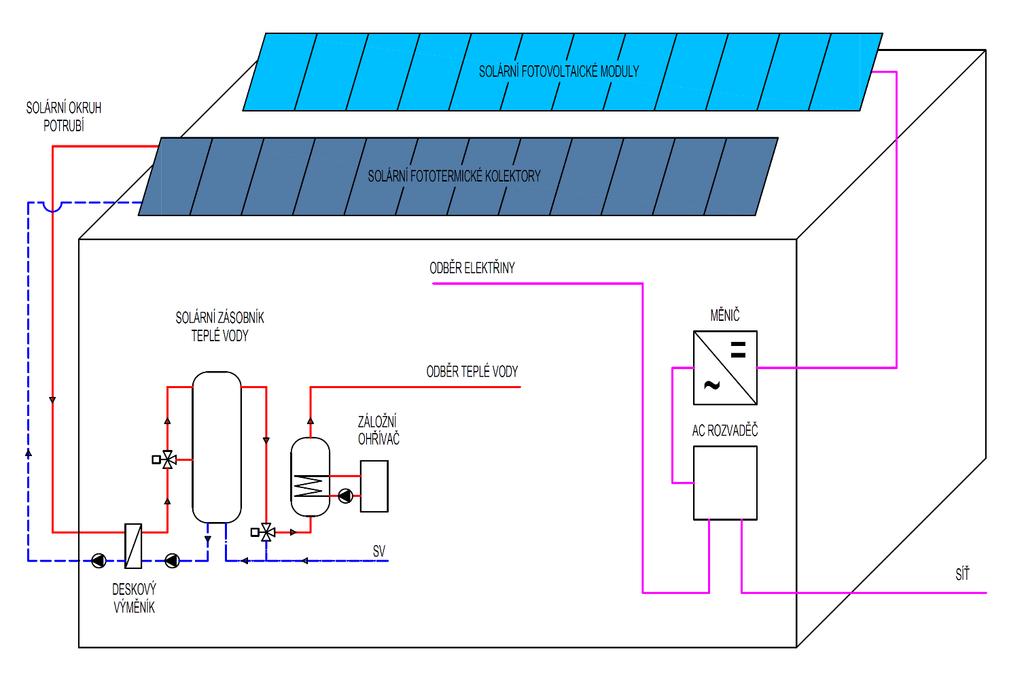 ENERGETICKO-EKONOMICKÁ ANALÝZA: SOLÁRNÍ OHŘEV VODY porovnání nasazení FVT kolektorů s