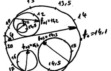 f[hz] NYQUISTŮV DIAGRAM f[hz] Re Re f0=18.