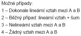 Funkce koherence udává, jaká část měřeného výstupního signálu je lineárně závislá na měřeném vstupním signálu.