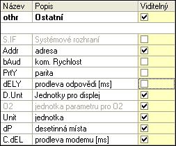 6 Vlhkost Max. 95%, 75% roční průměr, nekondenzující. Rázy a chvění Vibrační test Fc (DIN EN 60068-2-6): Frekvence: 10.