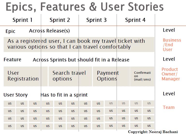 SCRUM EPICS,