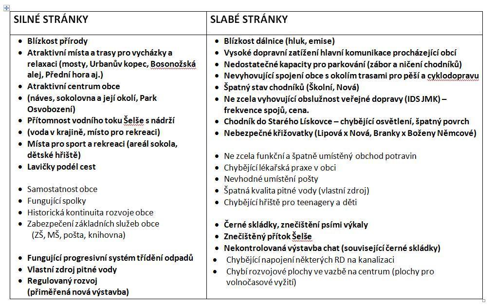 Strategický plán