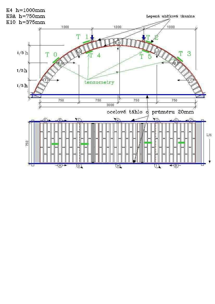 EXPERIMENTÁLNÍ VÝZKUM KLENEB Obr. 7.2. Schéma kleneb vyztužených, umístění snímačů deformací A-K, tenzometrické snímače T0-T5, červeně vyznačena poloha uhlíkové tkaniny Klenba K10 vzp.