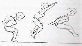 (Obr. 1). Přípravné pohyby paží a trupu jsou povoleny, není však povoleno poskočení před odrazem. Provádějí se tři pokusy. Hodnocení a záznam délka skoku se udává v centimetrech.