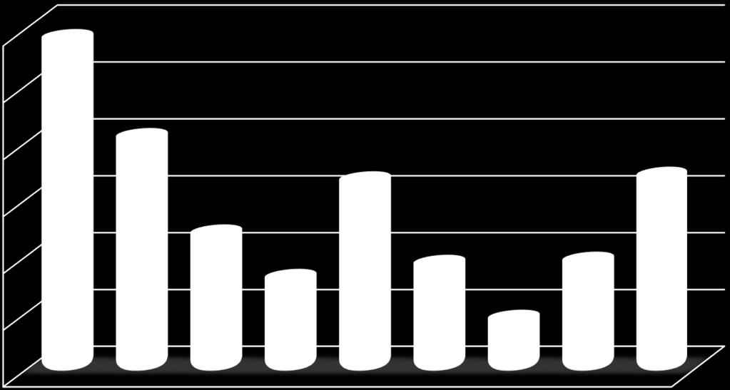 Předpokládaný zůstatek účtu k 31. 12. 2017 FOND ROZVOJE ÚSTECKÉHO KRAJE ZDROJE Návrh přídělu z rozpočtu na rok 2018 321 514 289 000 Ostatní zdroje* 1 309 902 VÝDAJE v tis.