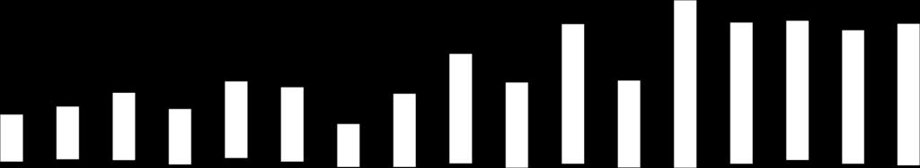 584 575 552 585 Bachyně 23 27 25 12 25 15 5 3 13 1 11 3 1 10 20 12 4 Kňour 5 11 9 4 18 13 1 3 8 2 8 1 2 9 15 7 9 Plán lovu 422 517 502 33 64 73 52 47 81 81 0 49 49 49