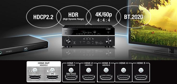 HDMI s podporou 3D a Audio Return Channel 3D znamená, že je receiver schopen zpracovat data 3D signálu.