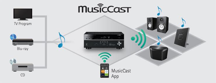 Soundbar, bezdrátový reproduktor, AV receiver, HiFi zvuk podle toho, co vám vyhovuje nejlépe, můžete kombinovat a rozšiřovat MusicCast systém v čase.