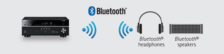 Nejnovější standard Bluetooth umožňuje nejen přijímat z mobilního zařízení, ale slouží i jako Bluetooth vysílač pro sluchátka a