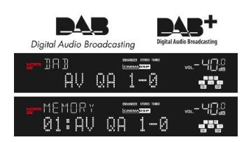 Network AV Receiver = Síťový AV receiver AV Controller App = Aplikace AV Controller Smart Phone/Table = Chytrý telefon / tablet Kvalitní poslech prostřednictvím Digitálního rádia DAB / DAB+ Tuner DAB