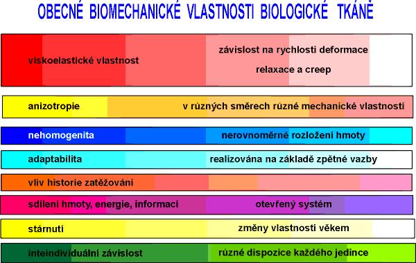 Únava materiálu snižování meze pevnosti způsobené cyklickým opakováním působení vnější zátěže Mez únavy